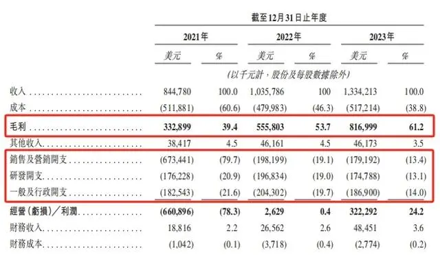 2024年第3家要上市的平台，靠司机抽成赚了9.73亿！