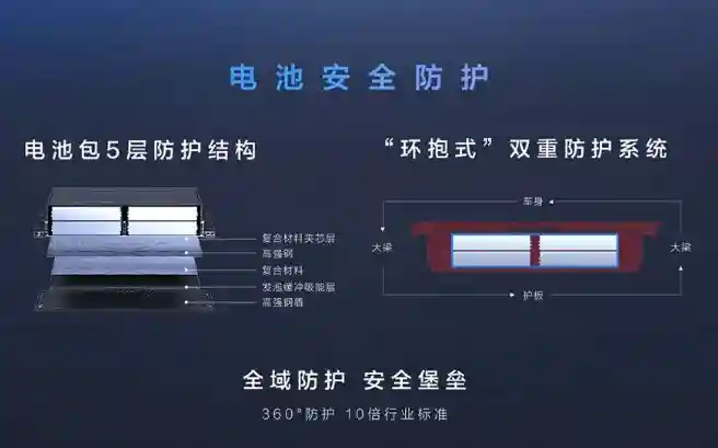 揭秘方程豹的销量密码