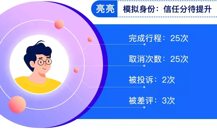 为什么我的哈啰信任分又又又降了？插图-3