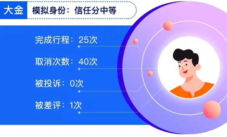 为什么我的哈啰信任分又又又降了？插图-2