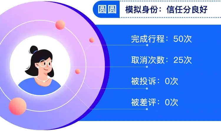 为什么我的哈啰信任分又又又降了？插图-1