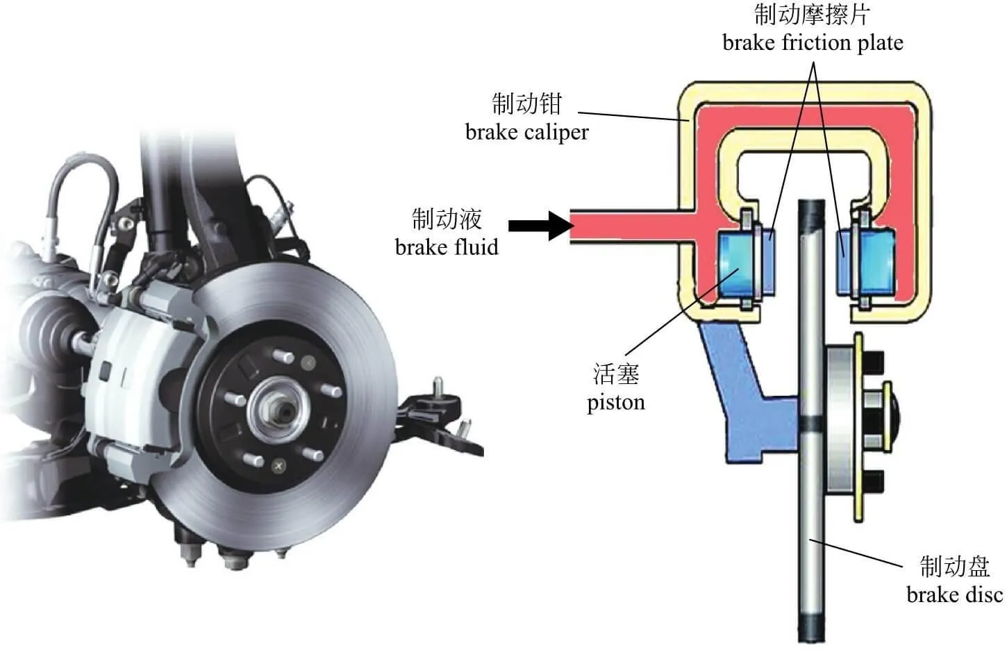 盘式制动器和鼓式制动器，到底有啥区别？插图-