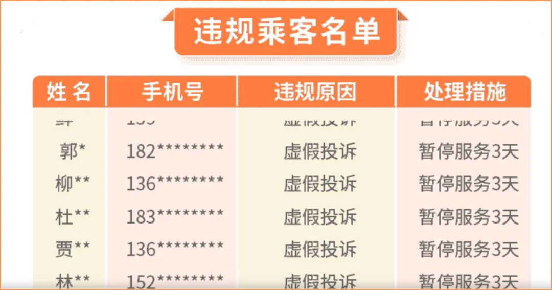 滴滴集中公示违规乘客： 虚假投诉、虚假发单，暂停服务！插图