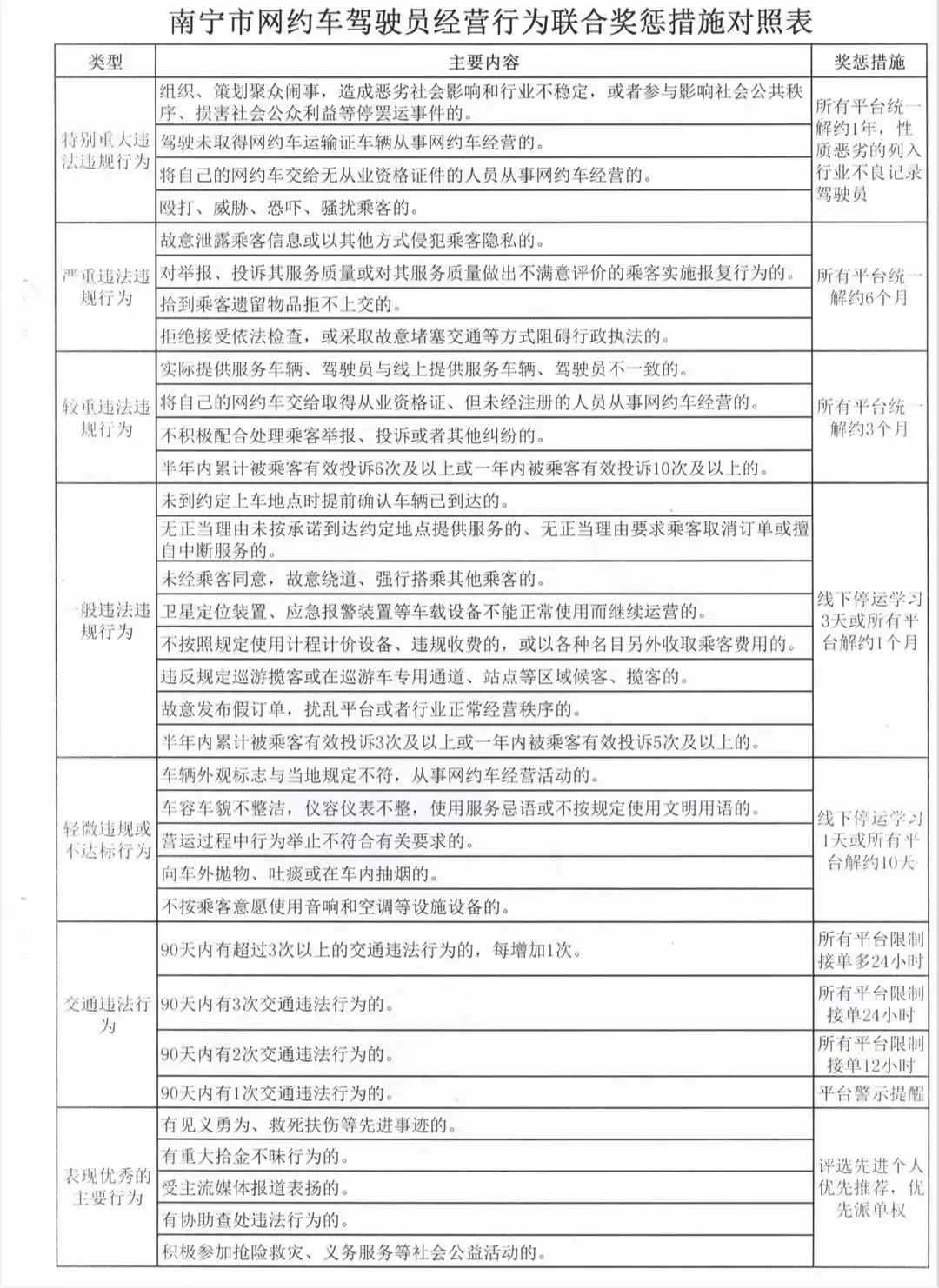 8月1日起，网约车司机将面临全平台统一奖惩新规范插图-1