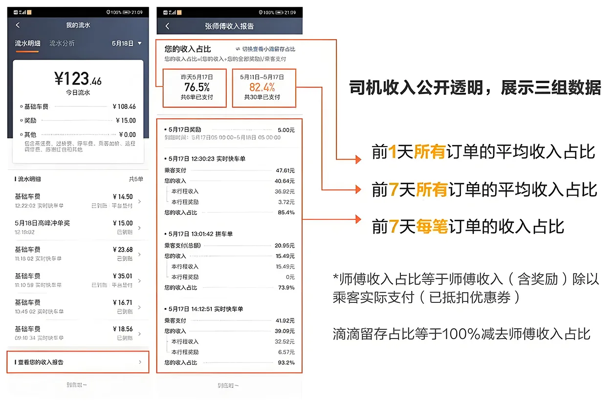 当滴滴流水为 500，实际到手是多少？滴滴流水账属于纯收入吗？插图-