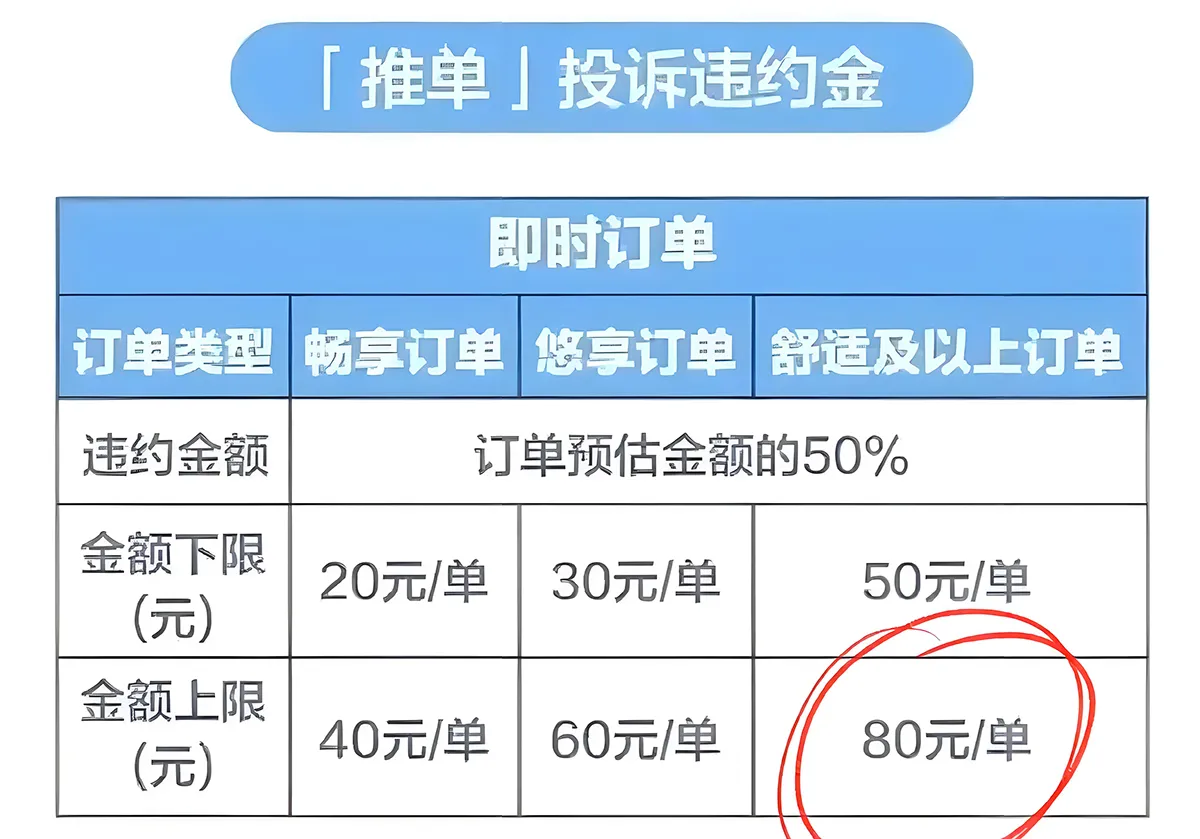 网约车平台新规引热议：花钱改派取消订单，司机权益何在？插图-