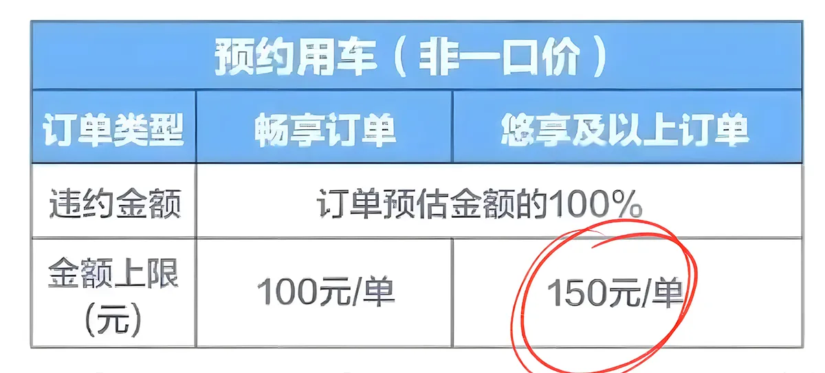 网约车平台新规引热议：花钱改派取消订单，司机权益何在？插图-1