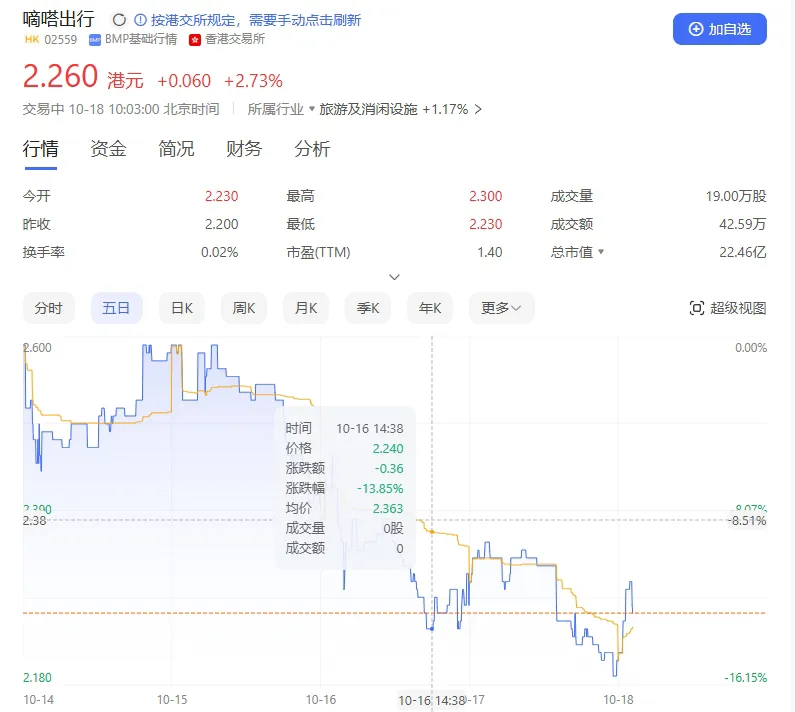 顺风车市场风云再起：嘀嗒出行能否稳住江山？插图-