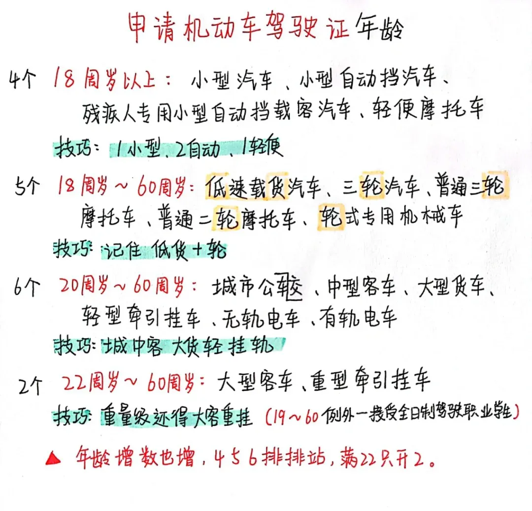 驾照年龄记忆技巧与科目一复习方法插图-