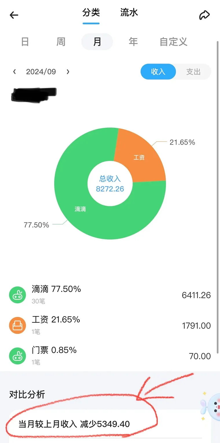 跑滴滴第六个月真实全记录：从AI专业到网约车司机的转型插图