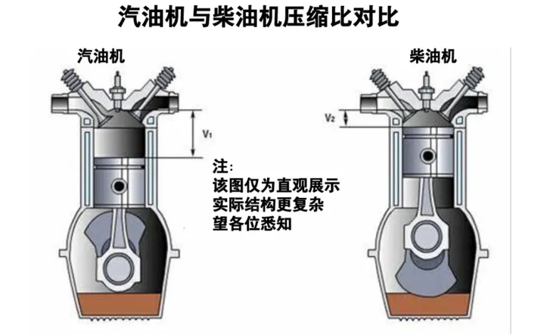 为何冬季柴油机启动需烤火、加开水？揭秘背后原因插图2