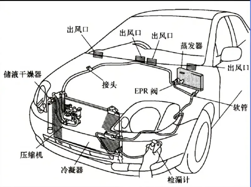 汽车空调不制冷？二十年汽修老师傅亲授快速排查秘籍，助您避开修车陷阱插图