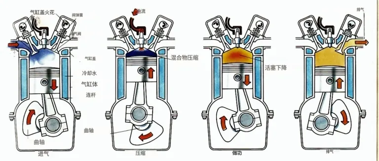 为何冬季柴油机启动需烤火、加开水？揭秘背后原因插图3