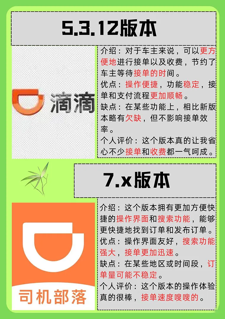 滴滴哪个版本最能接大单子？深度评测六款版本，助你轻松接单！插图-2