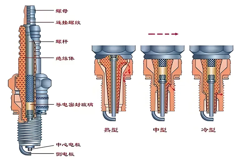 汽车启动困难？七大妙招助你轻松解决！插图2