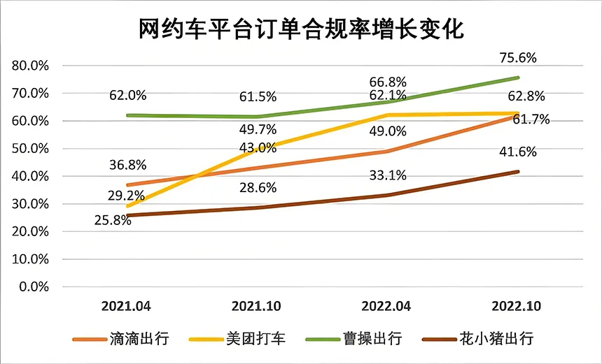 网约车合规新规落地！双证司机接单优先权+收入优势全面升级插图