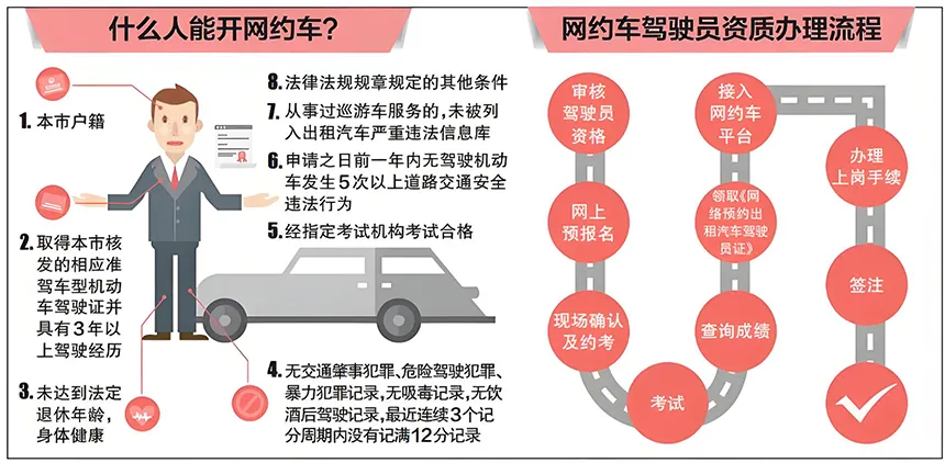 网约车合规新规落地！双证司机接单优先权+收入优势全面升级插图1