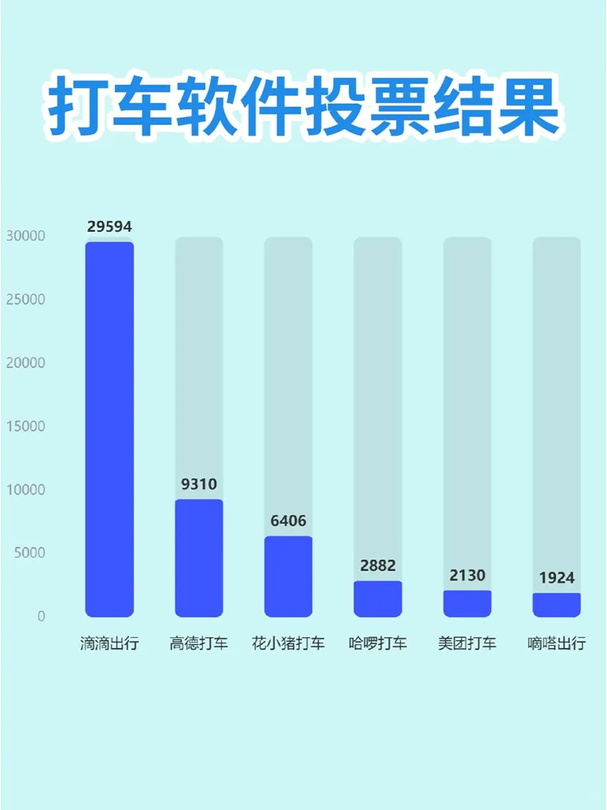 打车软件哪家强？6大平台真实测评🔥天冷出行必看！插图1