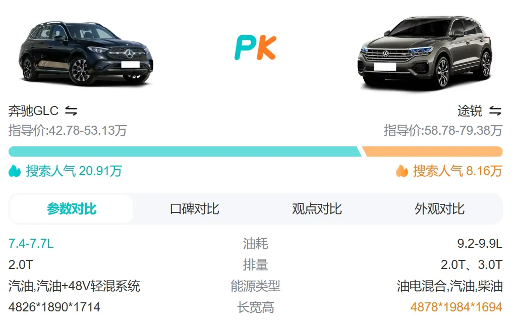 GLC和途锐2.0价格重合，配置有差异，如何选择？插图