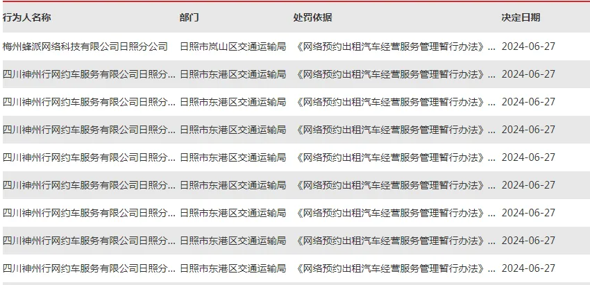 小拉出行再遭点名！差评率高达88.7%暴露网约车行业顽疾插图2